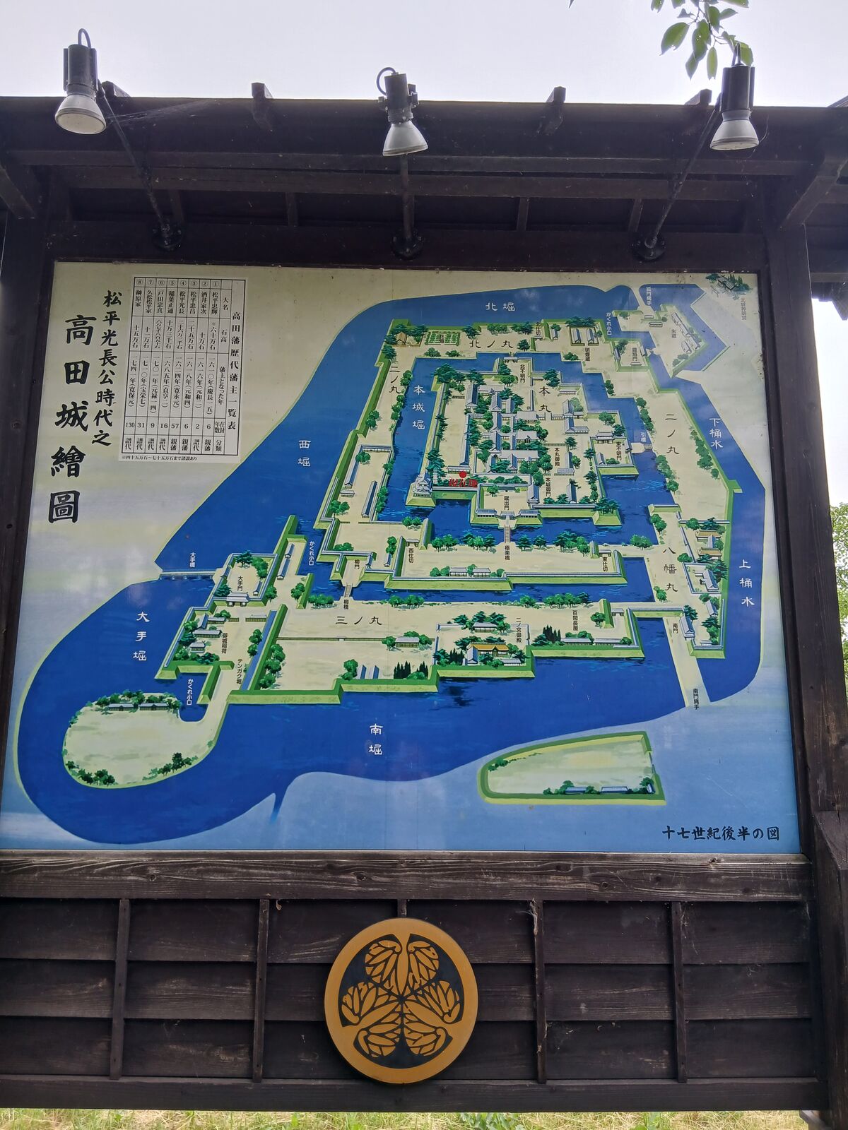 松平光長公時代之 高田城繪圖