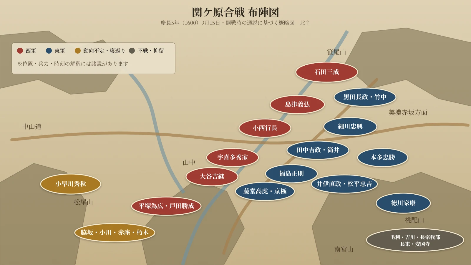 関ヶ原の戦いの布陣図