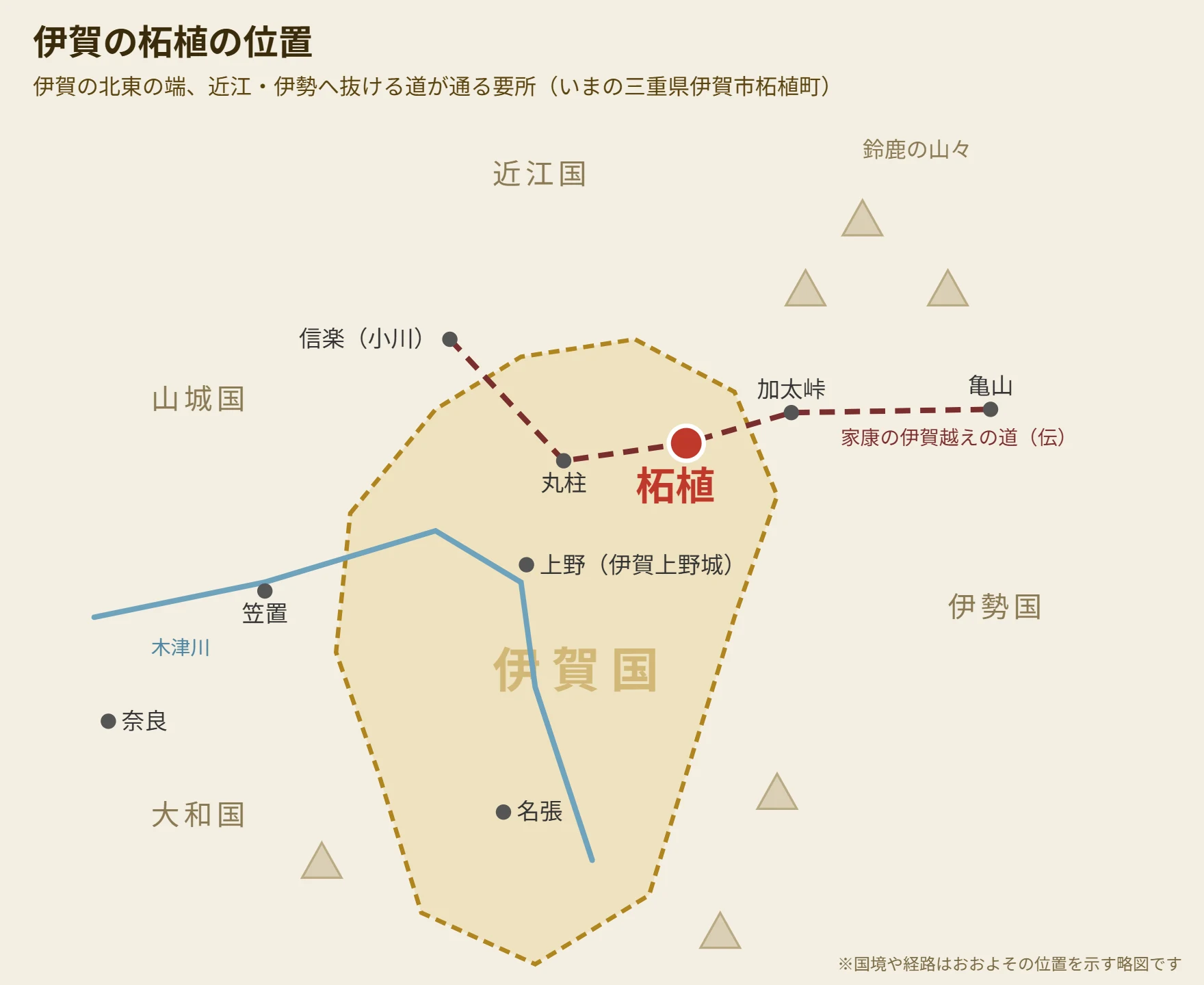伊賀国の地図で柘植の位置を示す略図。柘植は伊賀の北東の端にあり、信楽から加太峠を経て伊勢の亀山へ抜ける道が通る