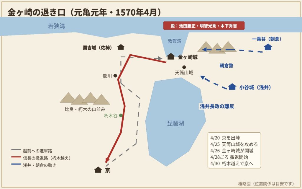 金ヶ崎の退き口の概略図。京から若狭を経て金ヶ崎へ進んだ道と、朽木越えで京へ戻った撤退路