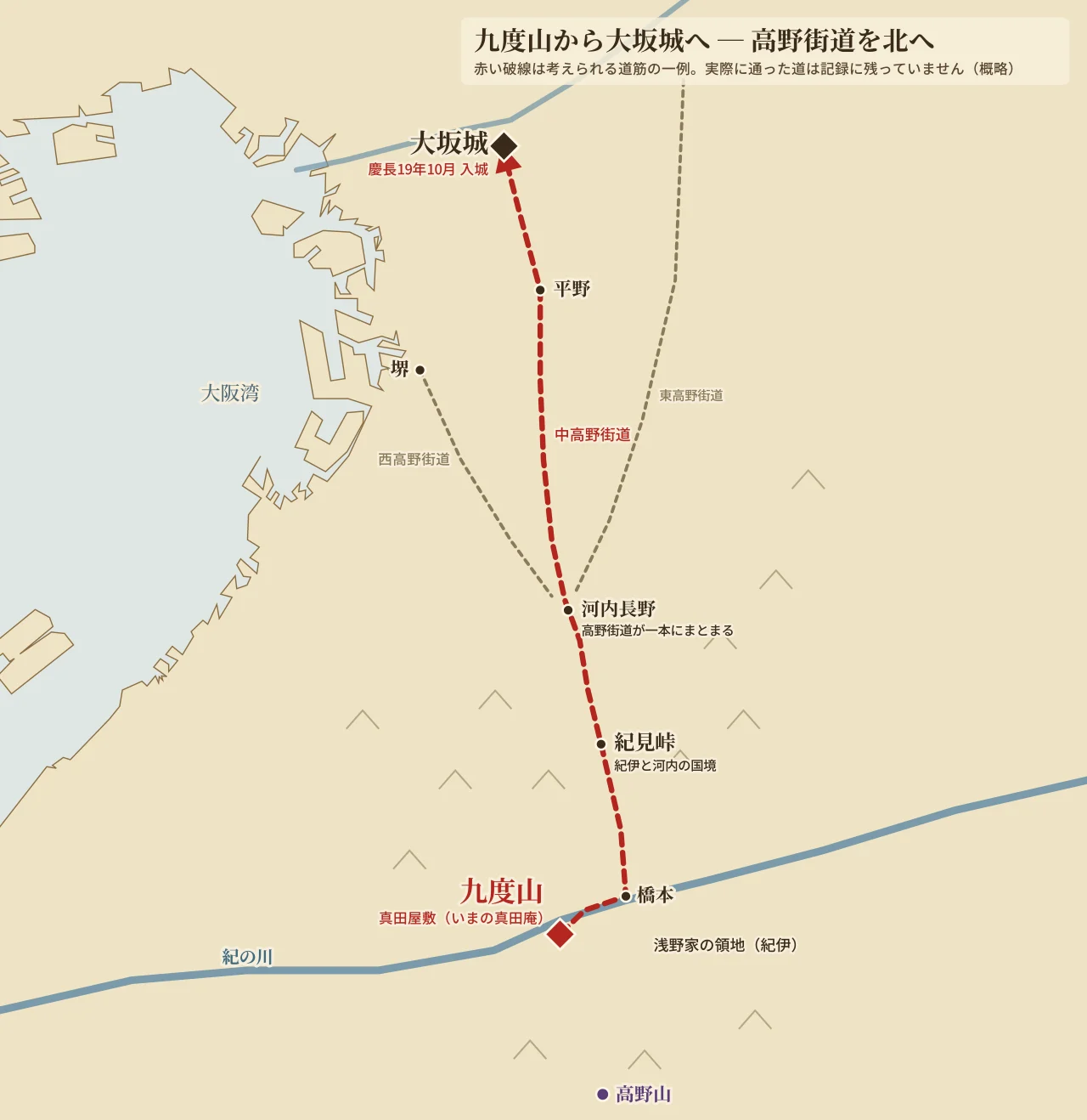 九度山から高野街道・紀見峠・河内長野・平野を経て大坂城へ向かう道すじの略地図
