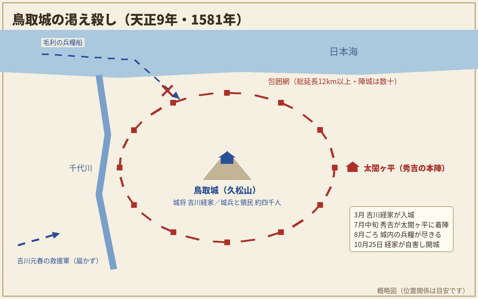 鳥取城の渇え殺し 概略図